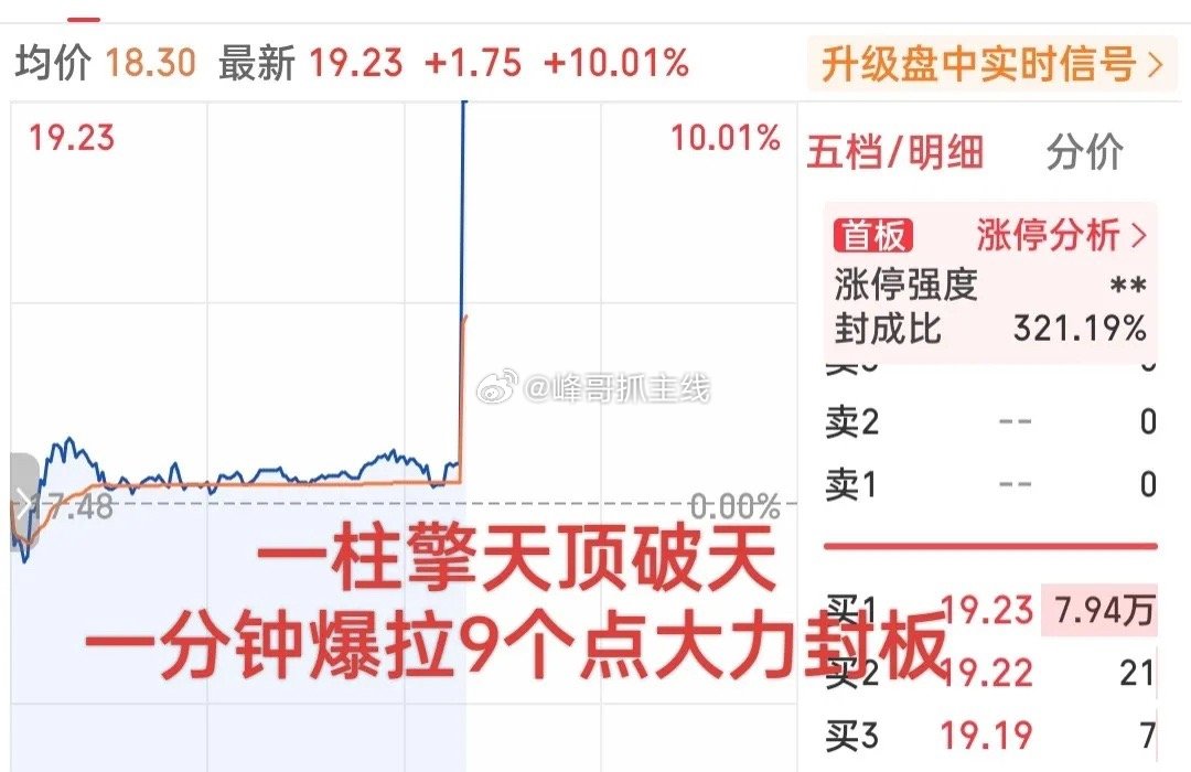 牛气冲天呀！简直是火箭发射！刚刚午后开盘，这只小票竟然一柱擎天爆拉9个点，一分钟