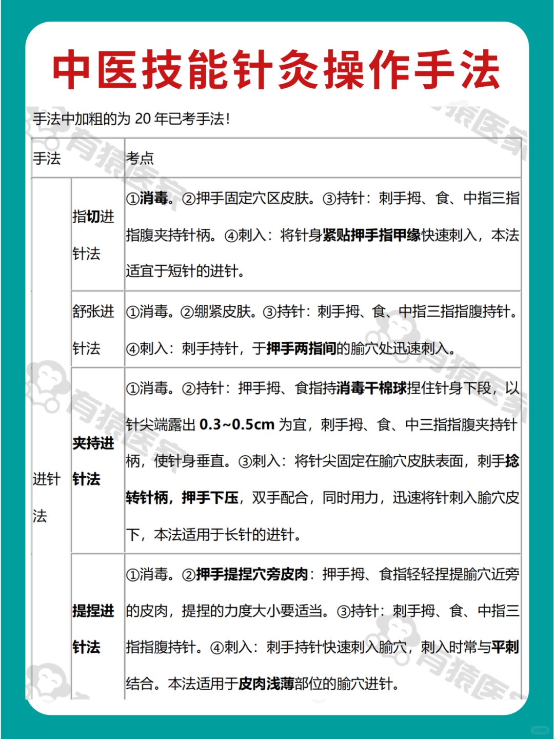 第二站针灸操作就这些，一个表全概括✍️