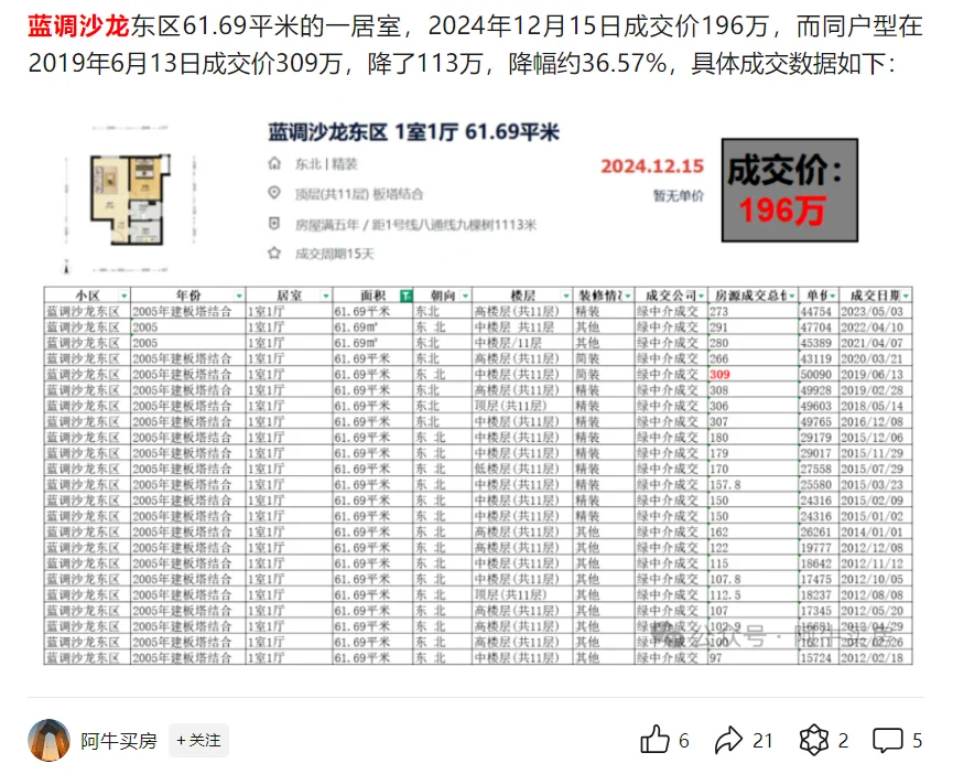 北京楼市：通州热门板块大幅下跌，引人深思