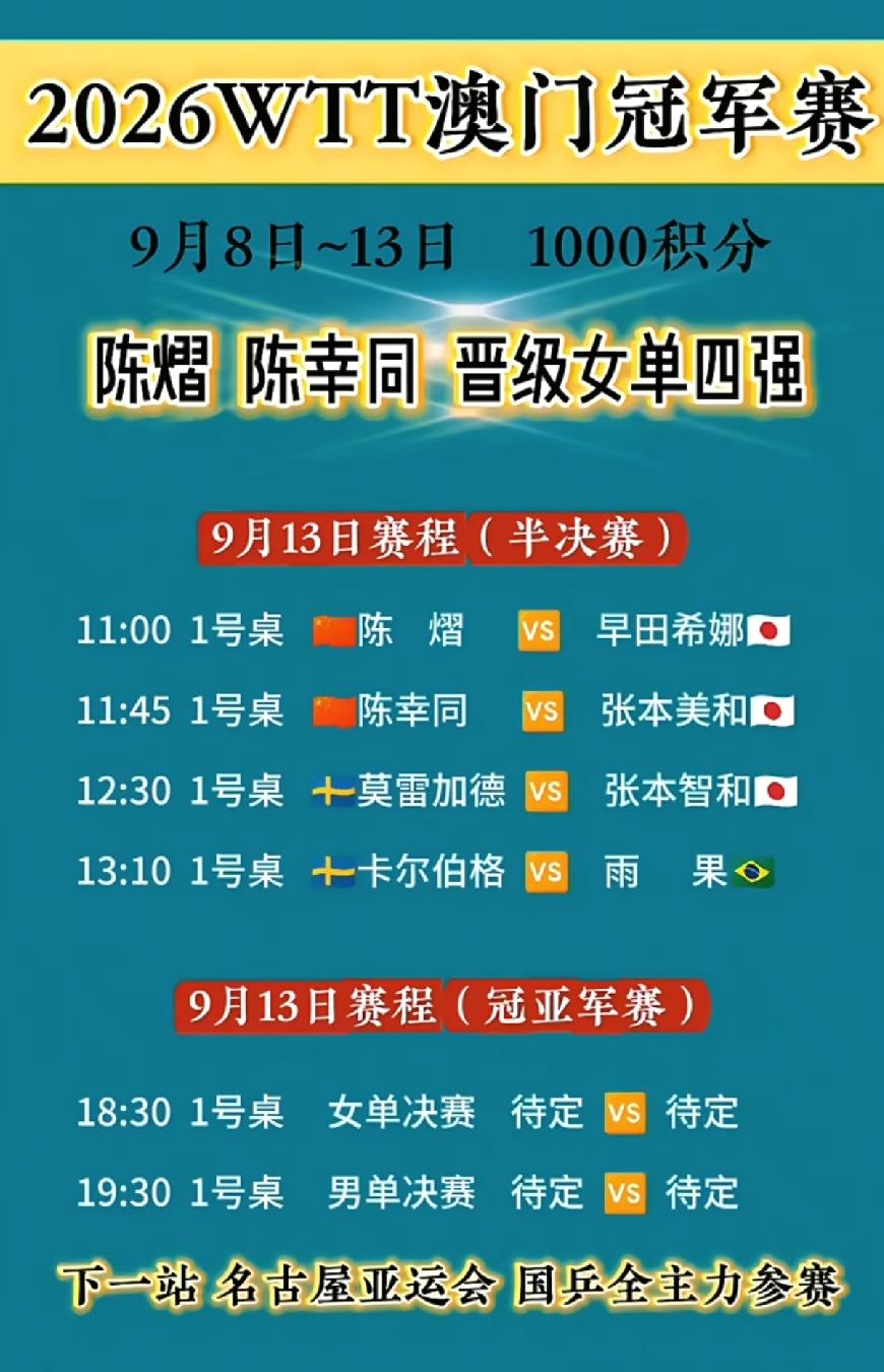 澳门冠军赛9月13日赛程：女单半决赛两场中日对决，国女乒有无可能决赛会师？
  