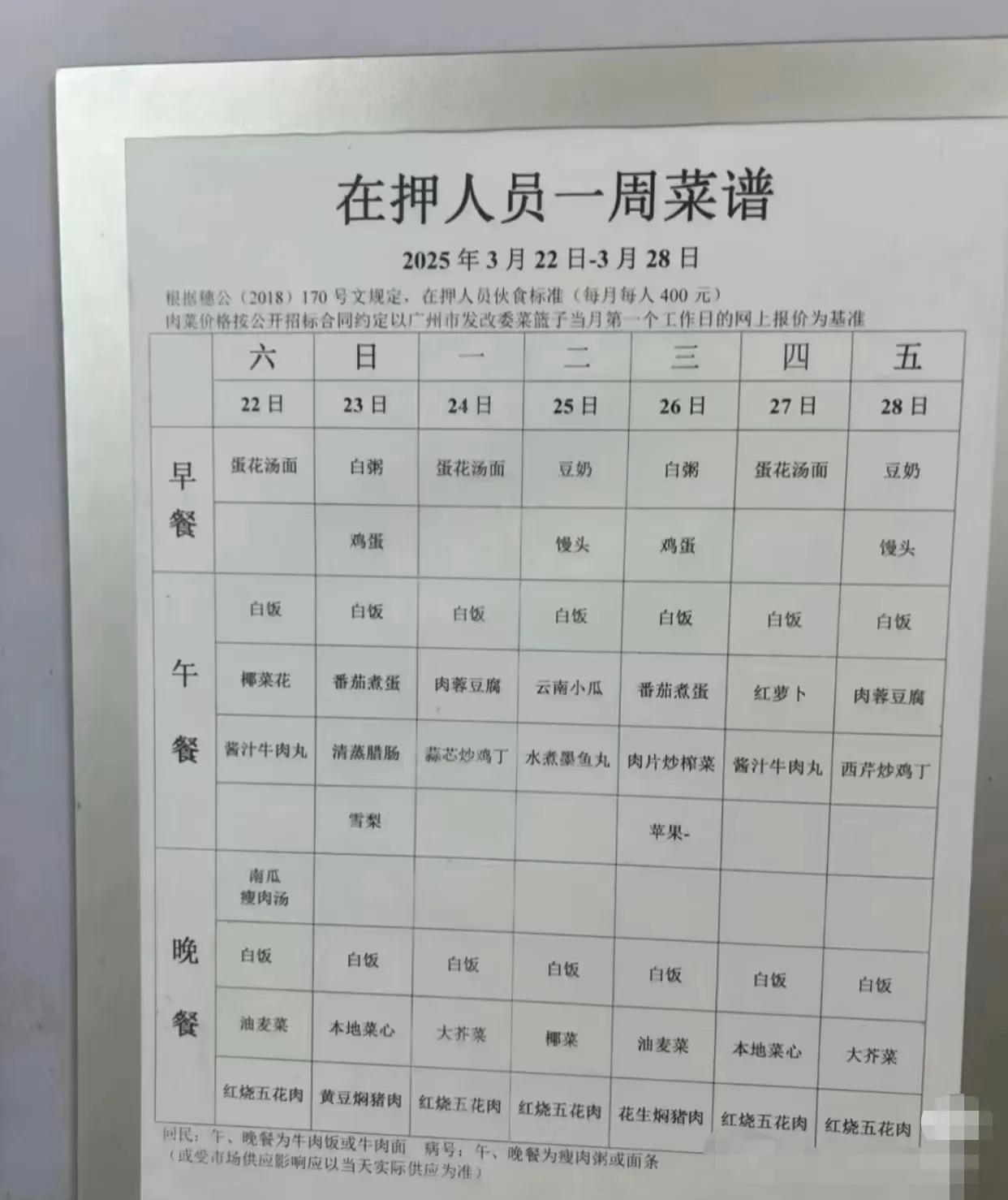这份在押人员一周食谱，大家认为咋样？