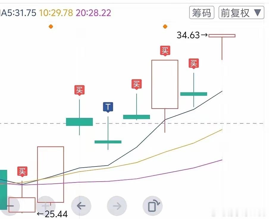 打爆空头 