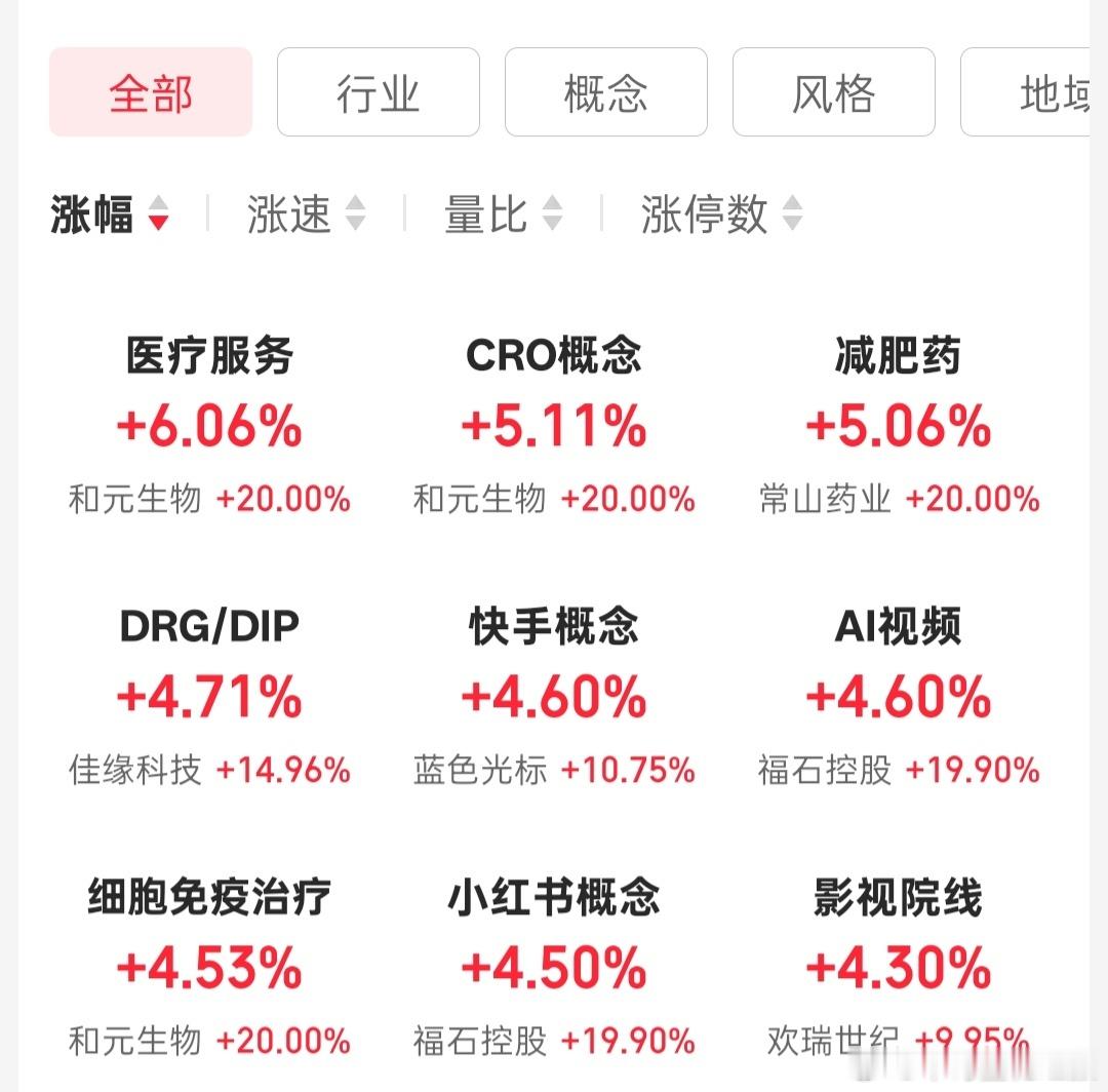 a股拉医药了 