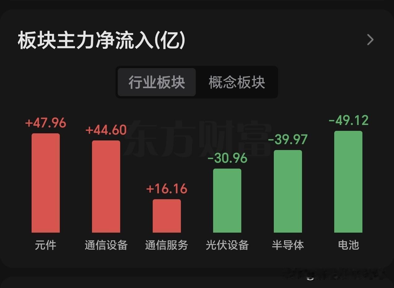26日午间主力动向 
      昨天机构大幅加仓空单，今天震荡整理会加大，昨天