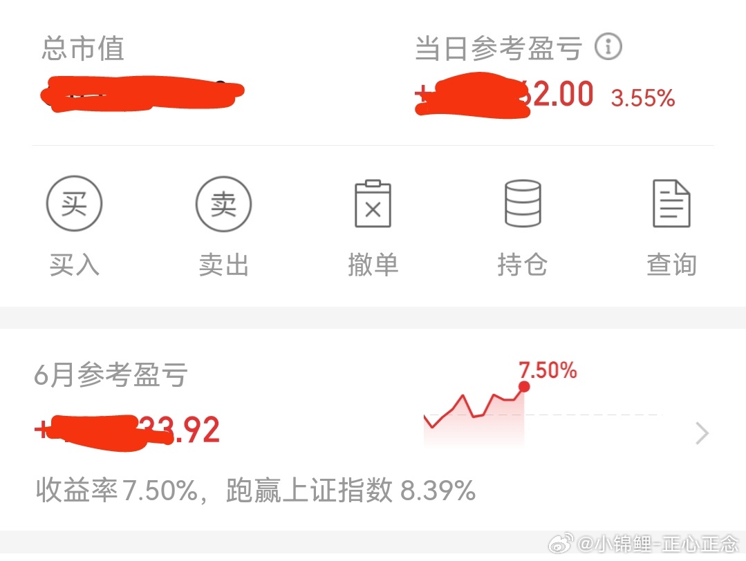 收评：今天大涨，操作一般，小赚3.5个点，盘中最好的时候盈利6个多点的。现在操作