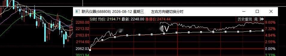 OSC的两个标的报收情况。 光库科技红9，腾景科技红7，都是个位数吃肉标的，日内