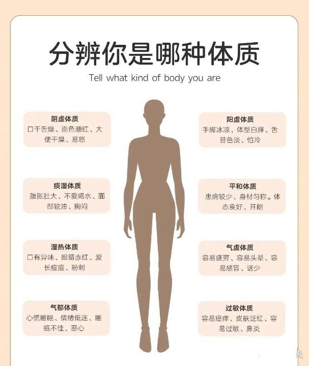 快来进行体质自检啦！