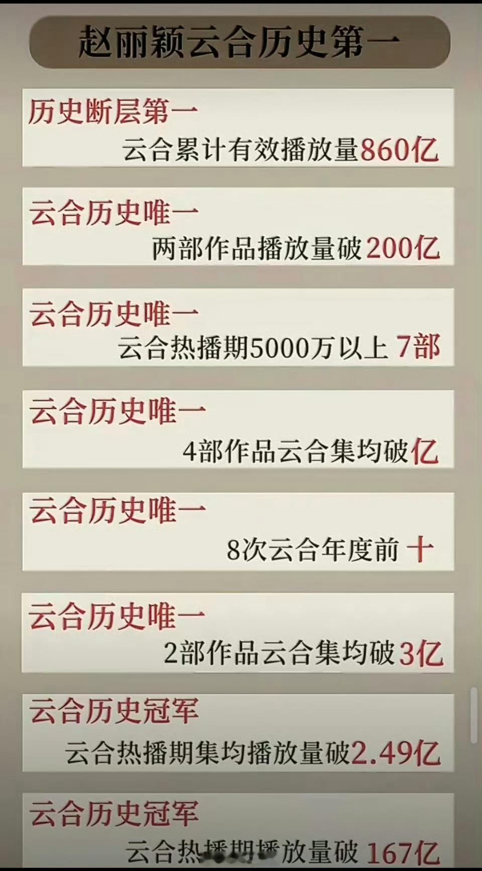 赵丽颖实绩好权威啊，不愧是全频一 