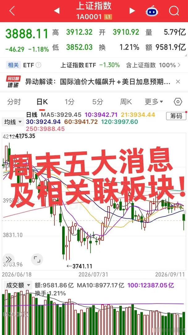 AL战胜BLG周末市场五大消息及关联板块！第一个重磅消息：美国8月CPI通胀粘性