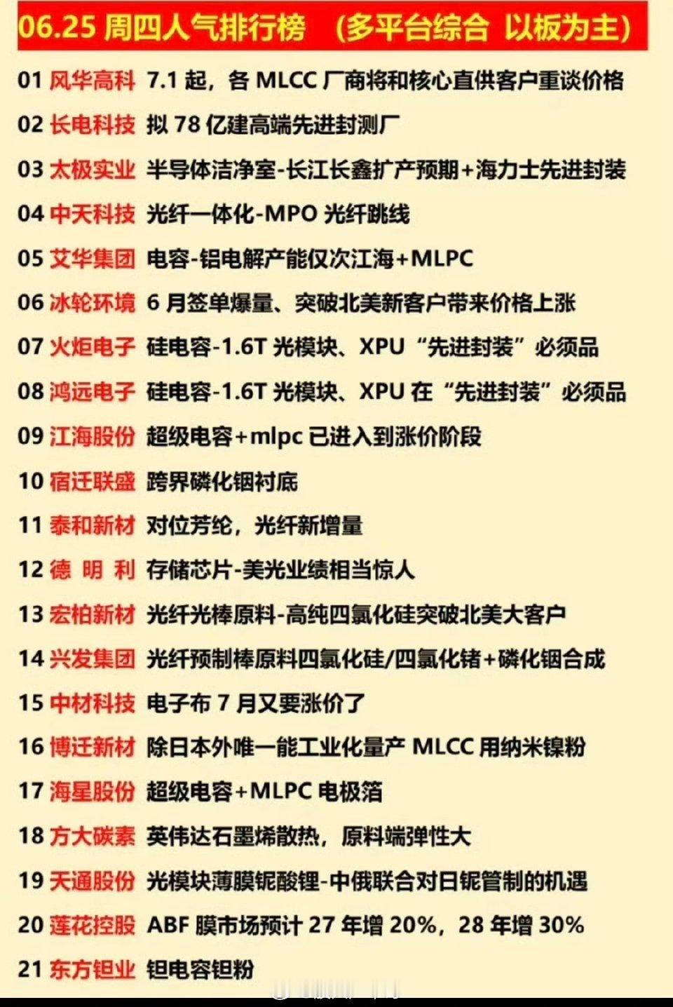 6.25周四  涨停板股票+人气排行榜！1.存储芯片，功率半导体2.高宽带内存H