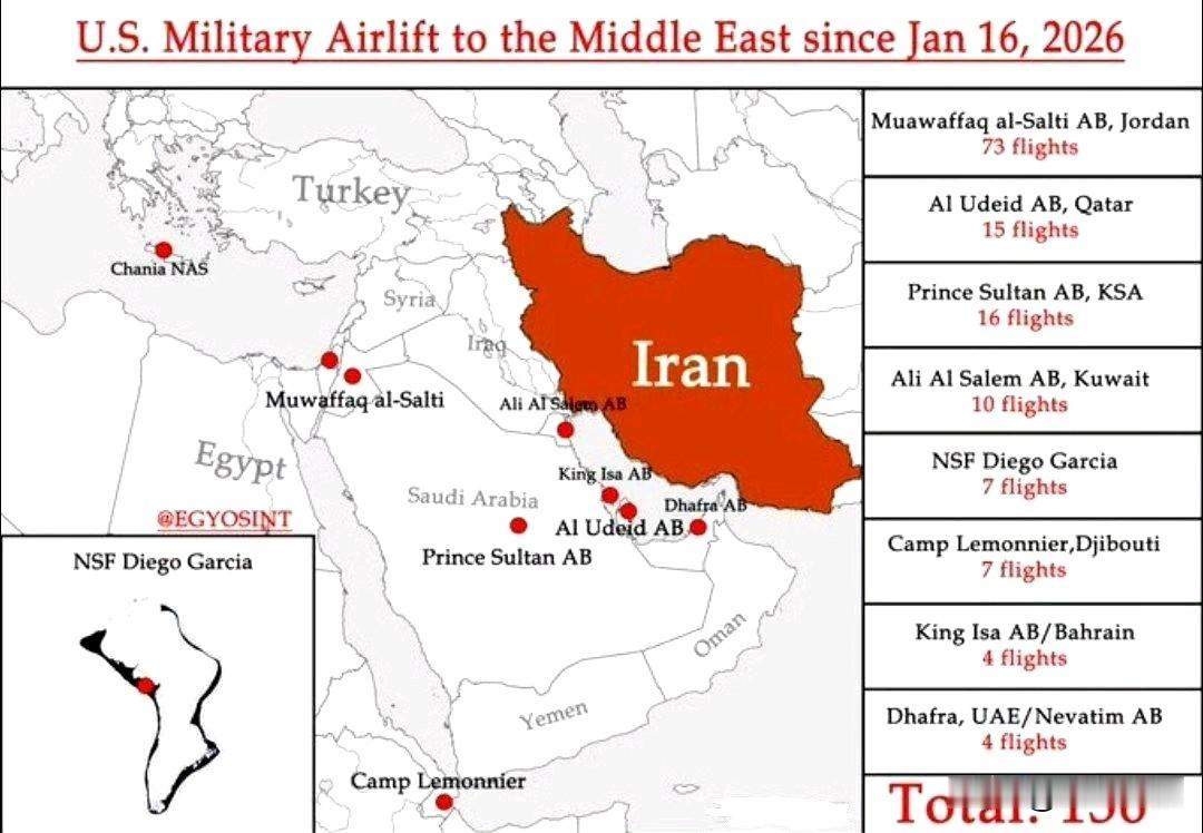 自2026年1月16日以来，美国空军已向中东地区、吉布提和迪戈加西亚岛执行了约1