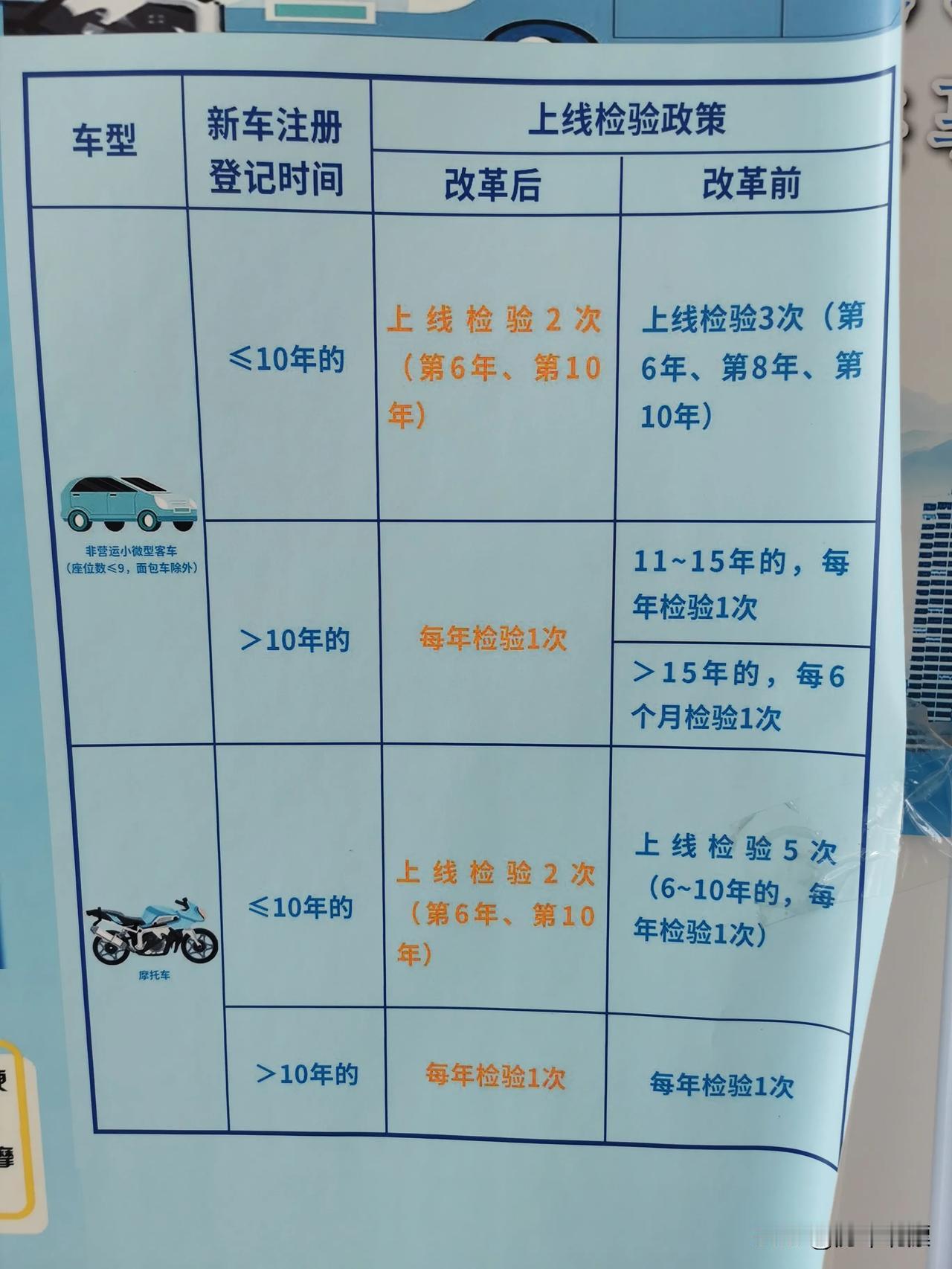 燕郊年检车辆挺不错的，大约一半的京牌车都在此处检验。全程能在大厅吹着空调等候，费