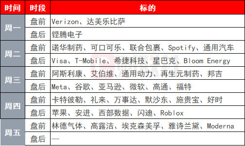 【美股七巨头将发财报】美股将迎关键一周在经历一轮火热上涨后，美股即将迎来关键一周