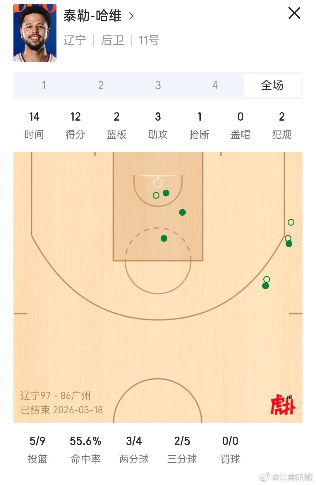 众所周知，姓哈的都有点说法。cba