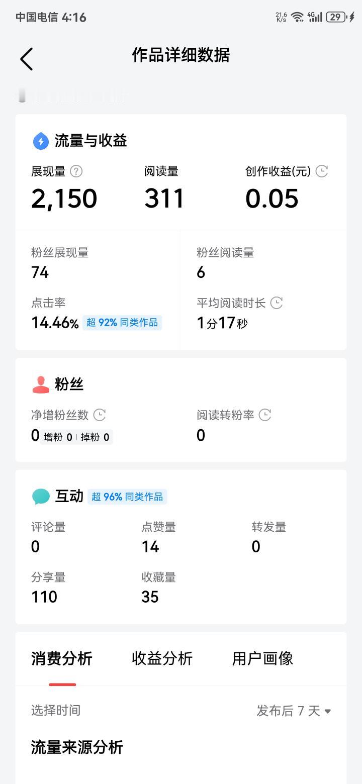 已经发出去20个小时了，帮到300多网友，各种数据在变化中。