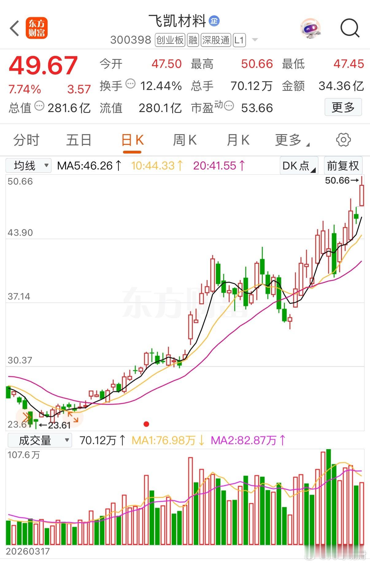 飞凯材料6月22日早盘大涨，背后逻辑硬核！HBM存储芯片材料量产，光纤涂料产能爆