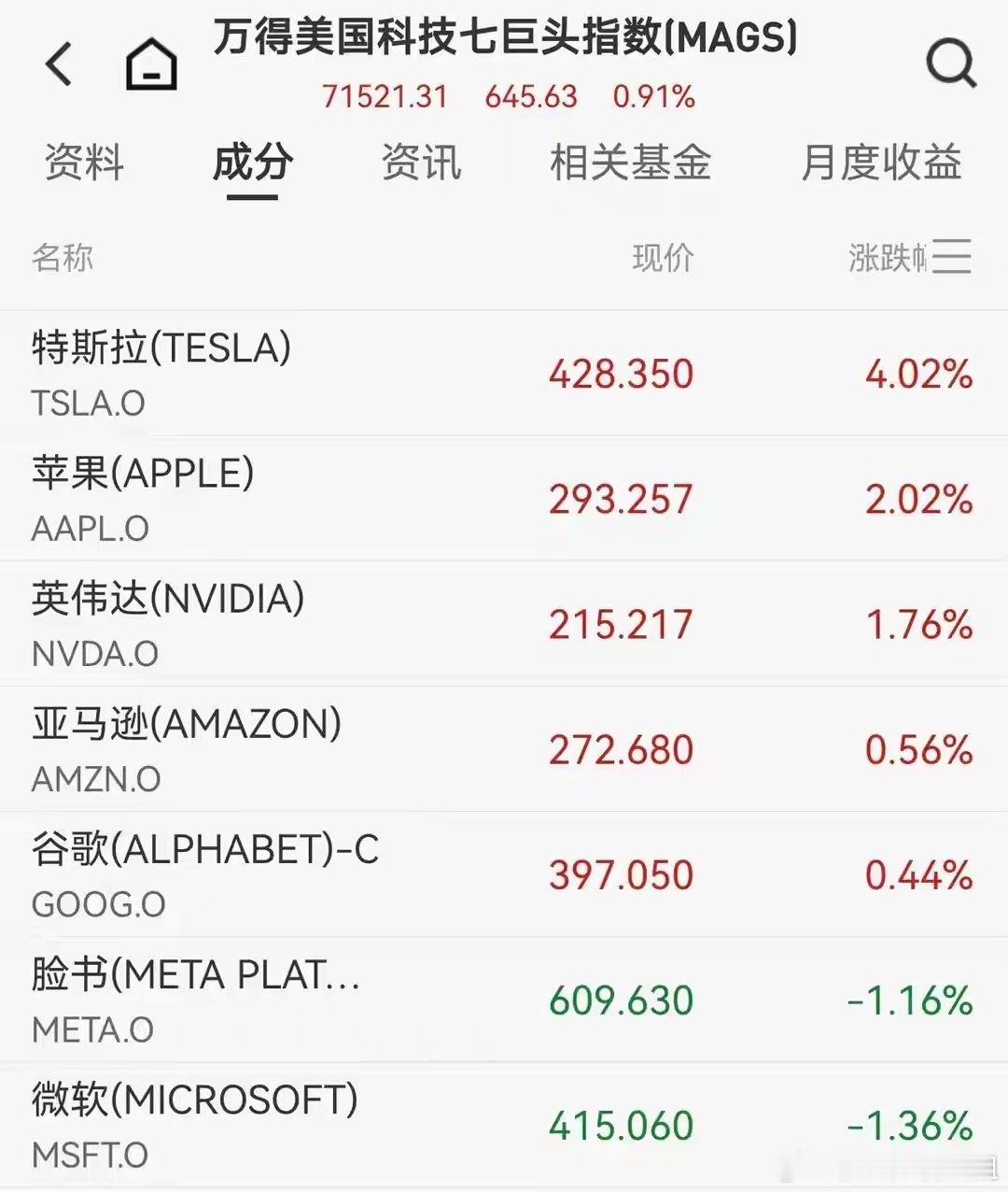 美股芯片狂欢夜：纳指、标普再创新高，费城半导体指数飙涨5.5%，存储与CPU双雄