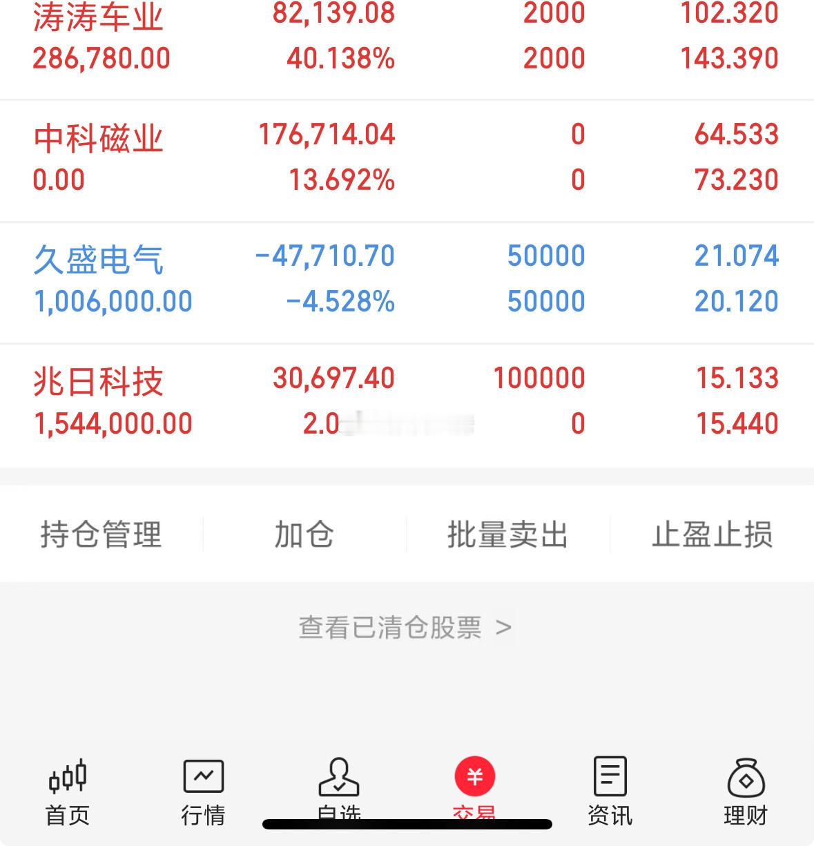 新开仓兆日科技，切勿跟风，多看 ​​​