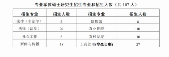 四川省社会科学院25法硕一志愿上线名单公布