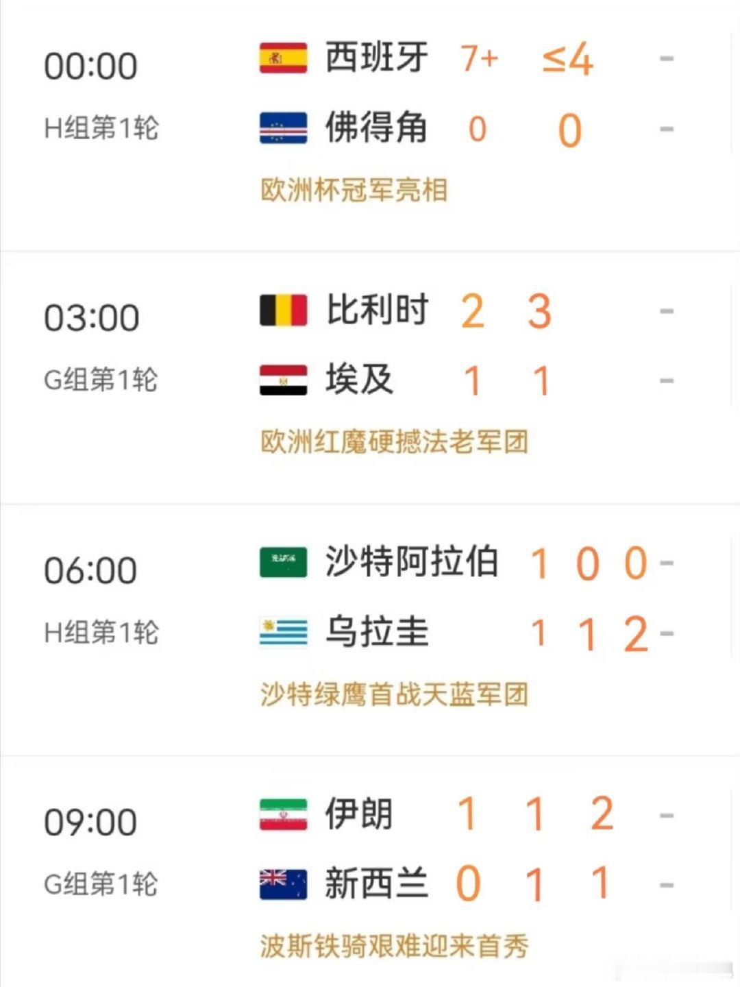 1.西班牙VS佛得角：同德国，斗牛士军团要看是否认真踢，认真踢估计也会打7+：0