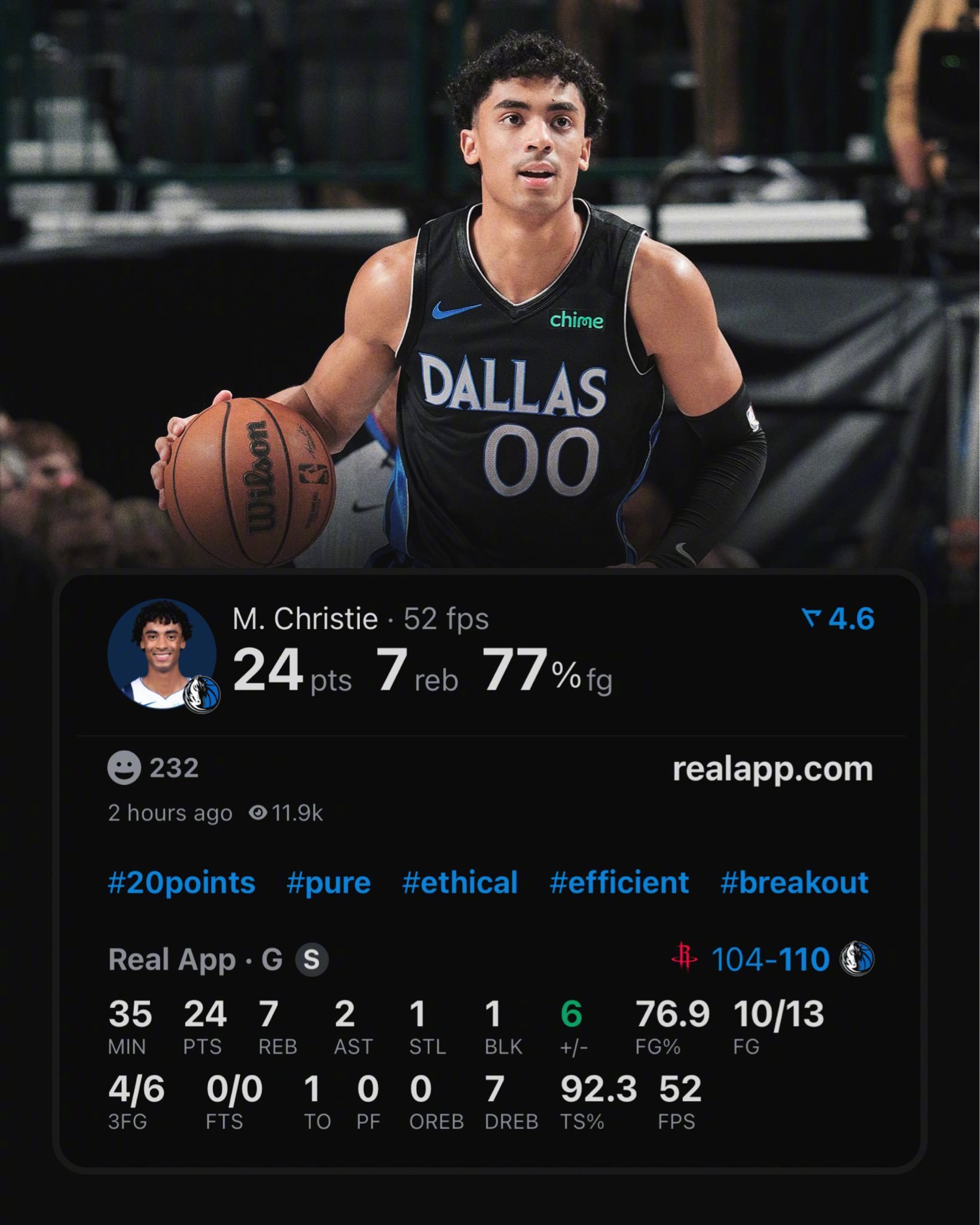 在独行侠110-104战胜火箭的比赛中，克里斯蒂首发出战了34分钟，13投10中