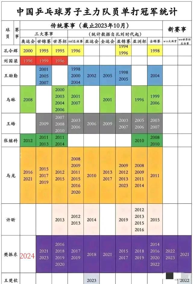 如果樊振东退役了……[思考]