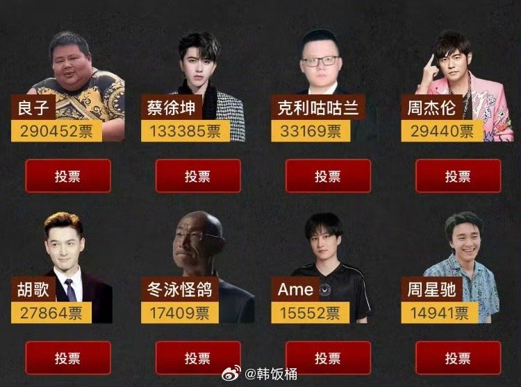 良子断层超过蔡徐坤是虎扑啊、、那倒也正常，毕竟去年是李佳航和灰太狼的对决 ​​​