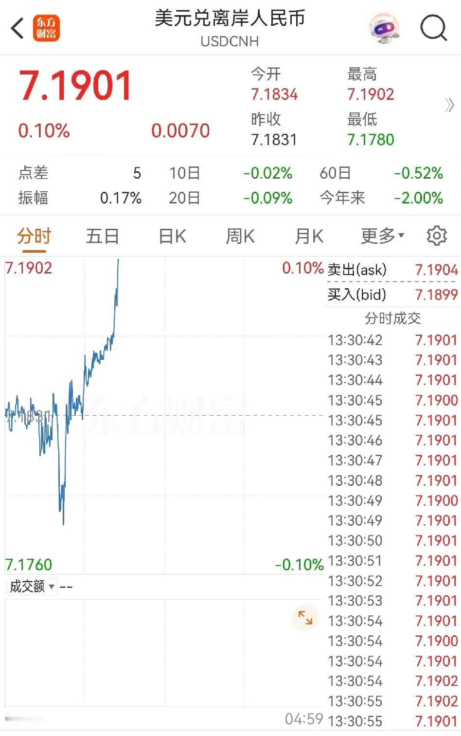 大家看到没有，两个主要阵地一起砸盘，还是内外齐动手，这是小势力可以干的吗？金融界