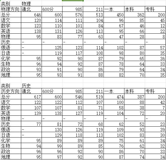 T8联考划线出炉！

2024年12月12日、13日，2025届高三部分重点中学