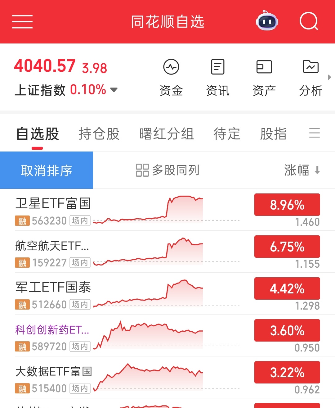 资金去商业航天热闹去了 