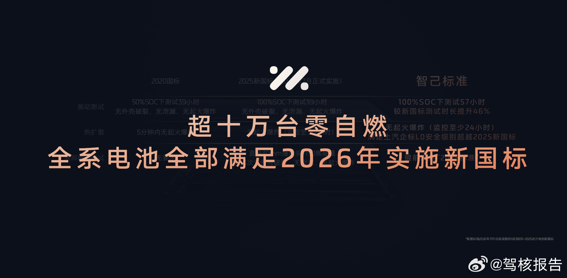 机械素质值得期待，不过更值得一提的是，全新智己L6的电池满足2026年新国标汽车