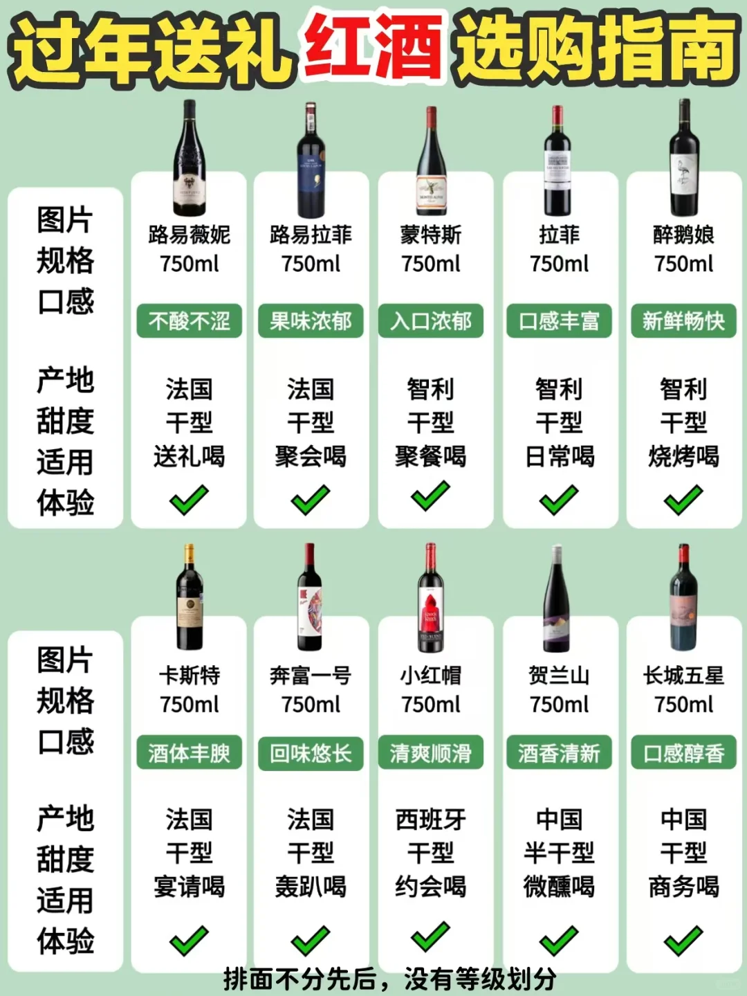 不当大冤种！过年送礼红酒一篇教你正确选择