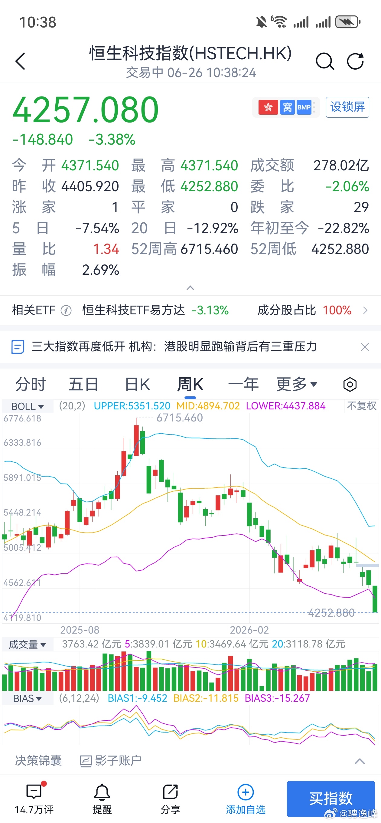港股没救了，恒生科技完蛋了