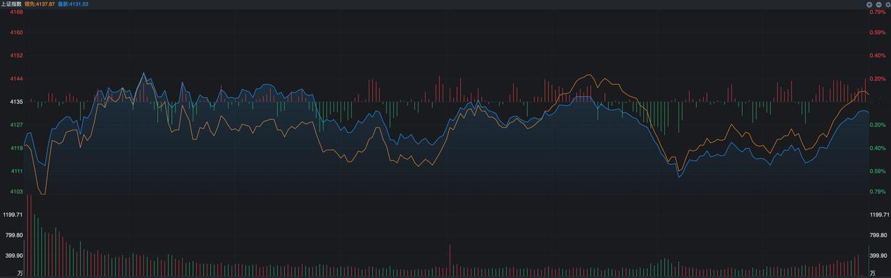 昨天，尾盘14点42分出现急拉，原因是什么？
 
除了以上盘面特征之外，昨天14