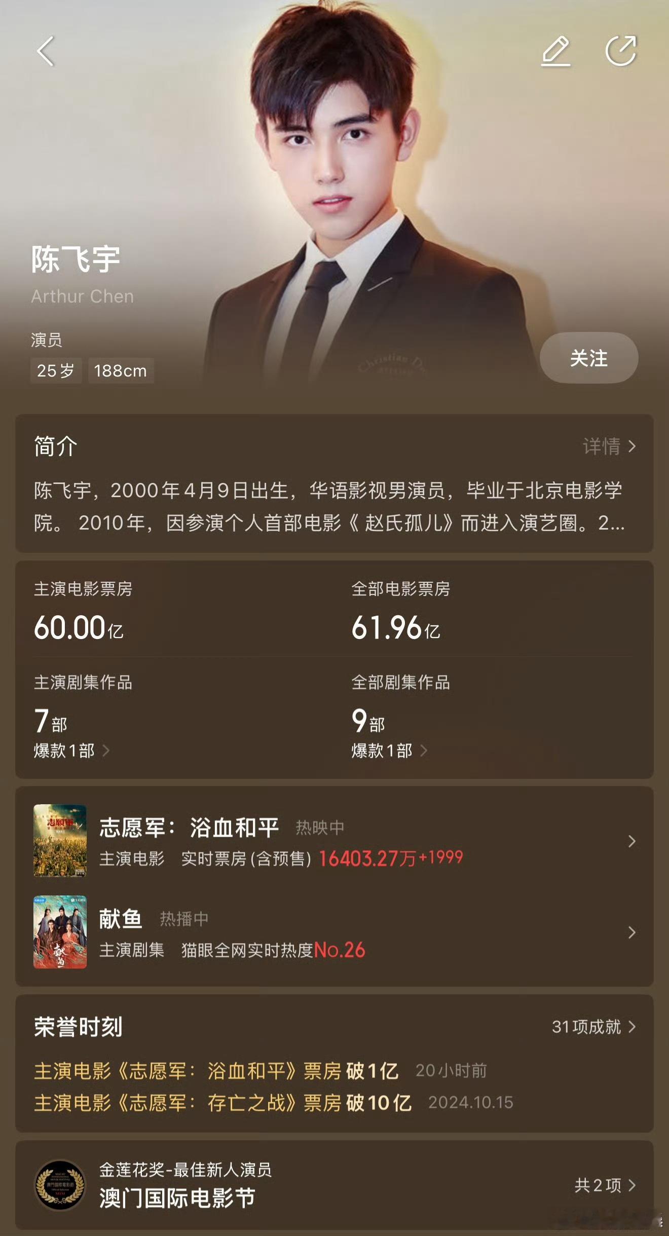 陈飞宇主演电影票房破60亿 据猫眼专业版数据，主演电影《志愿军：浴血和平》正在热