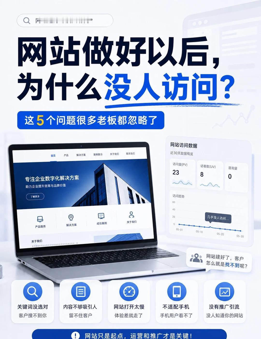 🔥公司网站做好以后，为什么没人访问？
很多老板以为网站做好以后，客户就会自己找