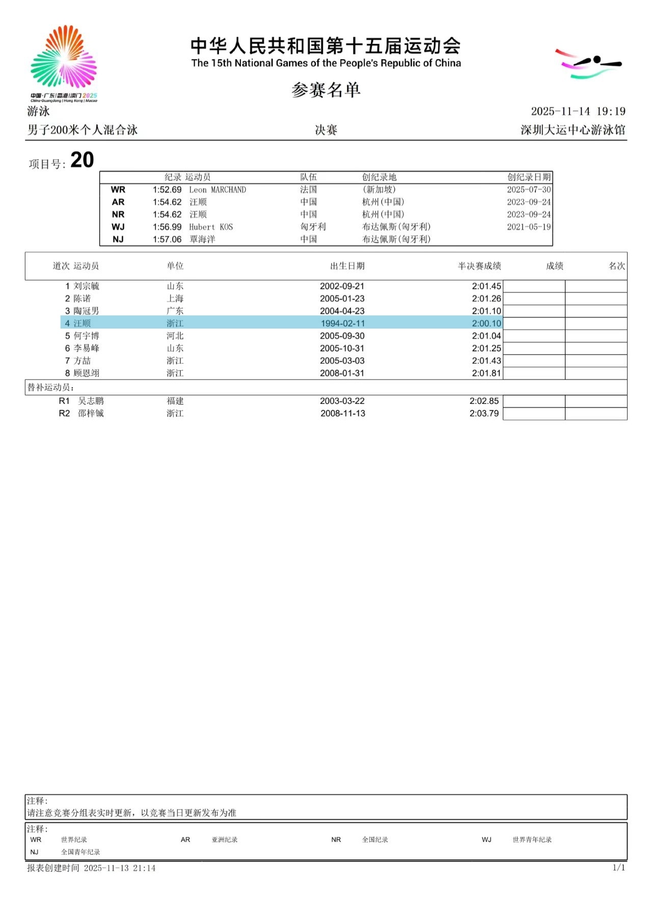 『7893』20251113 深圳十五运会男子200m混合泳决赛秩序册📍男子2