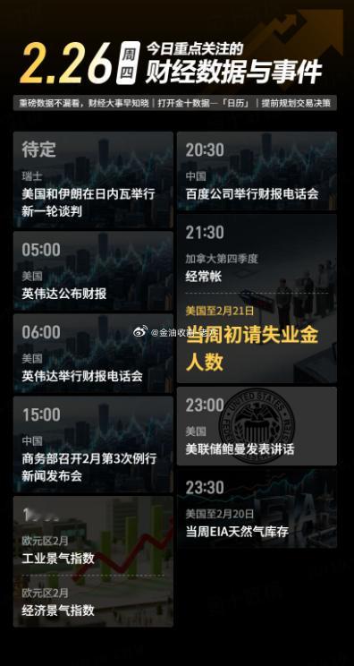 今日重点关注的财经数据与事件：2026年2月26日 周四 