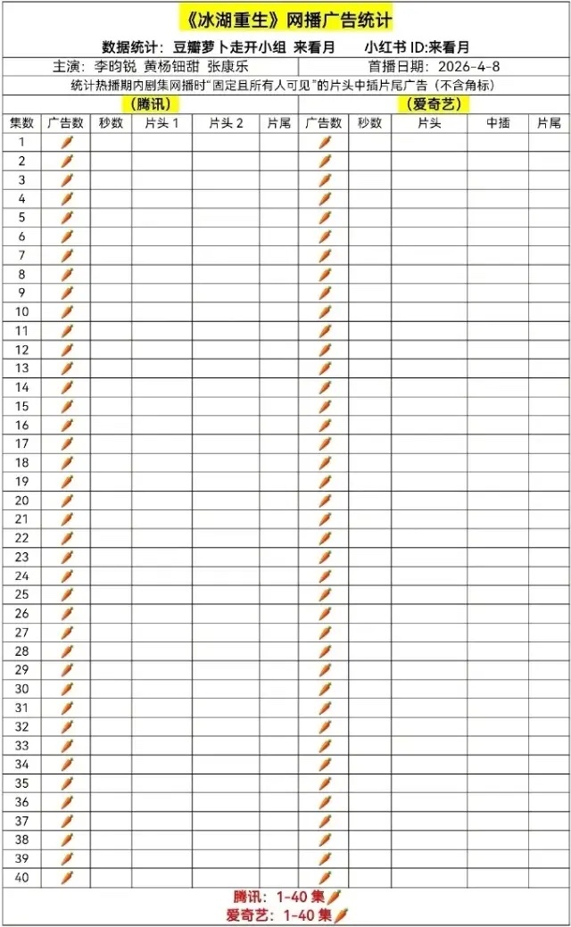 竟然还有问《冰湖重生》算扑吗绝对是值得载入史册的史诗级血扑，双平台S级巨制，已爆