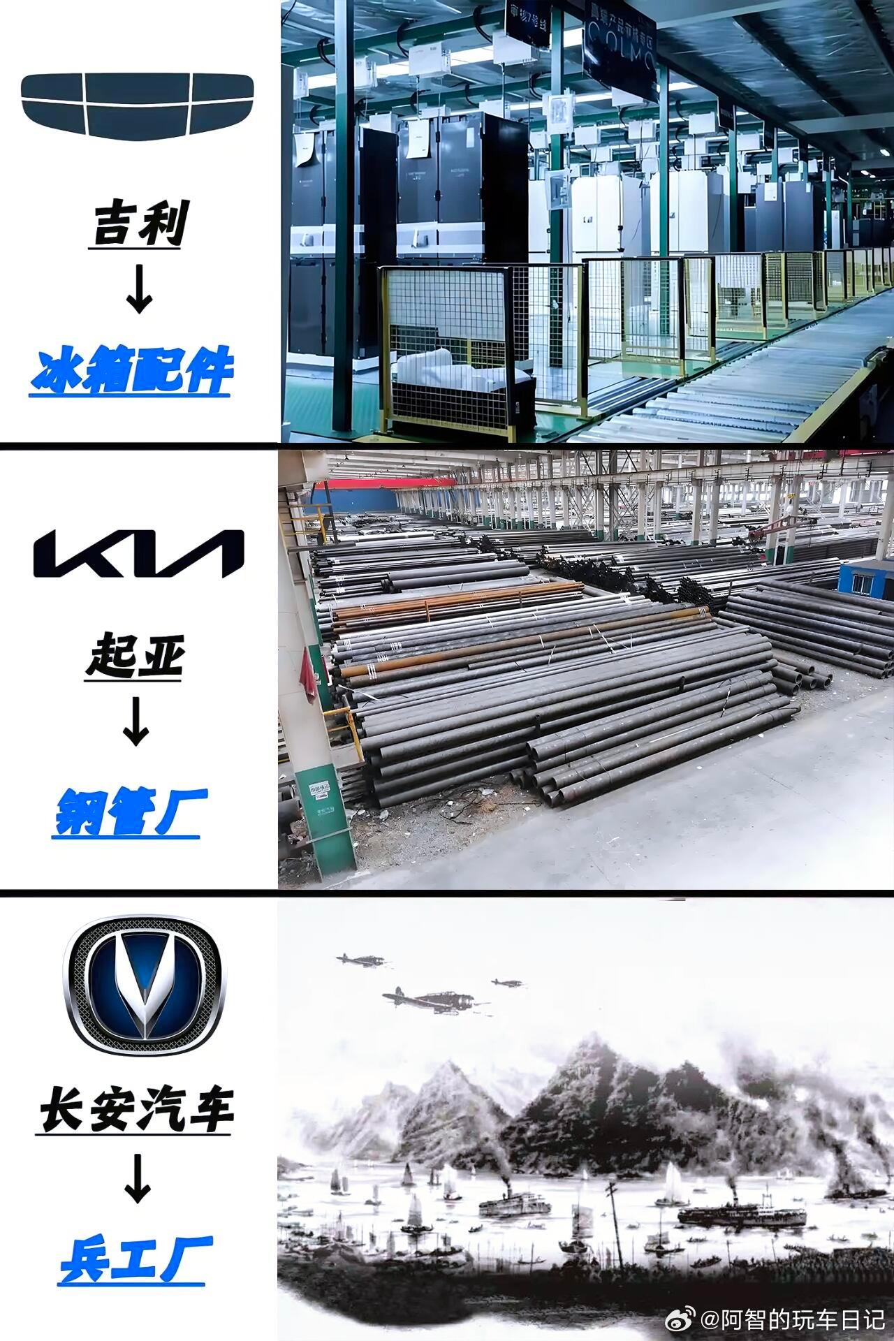 盘点各汽车品牌的前世今生，你还知道哪些？ ​​​