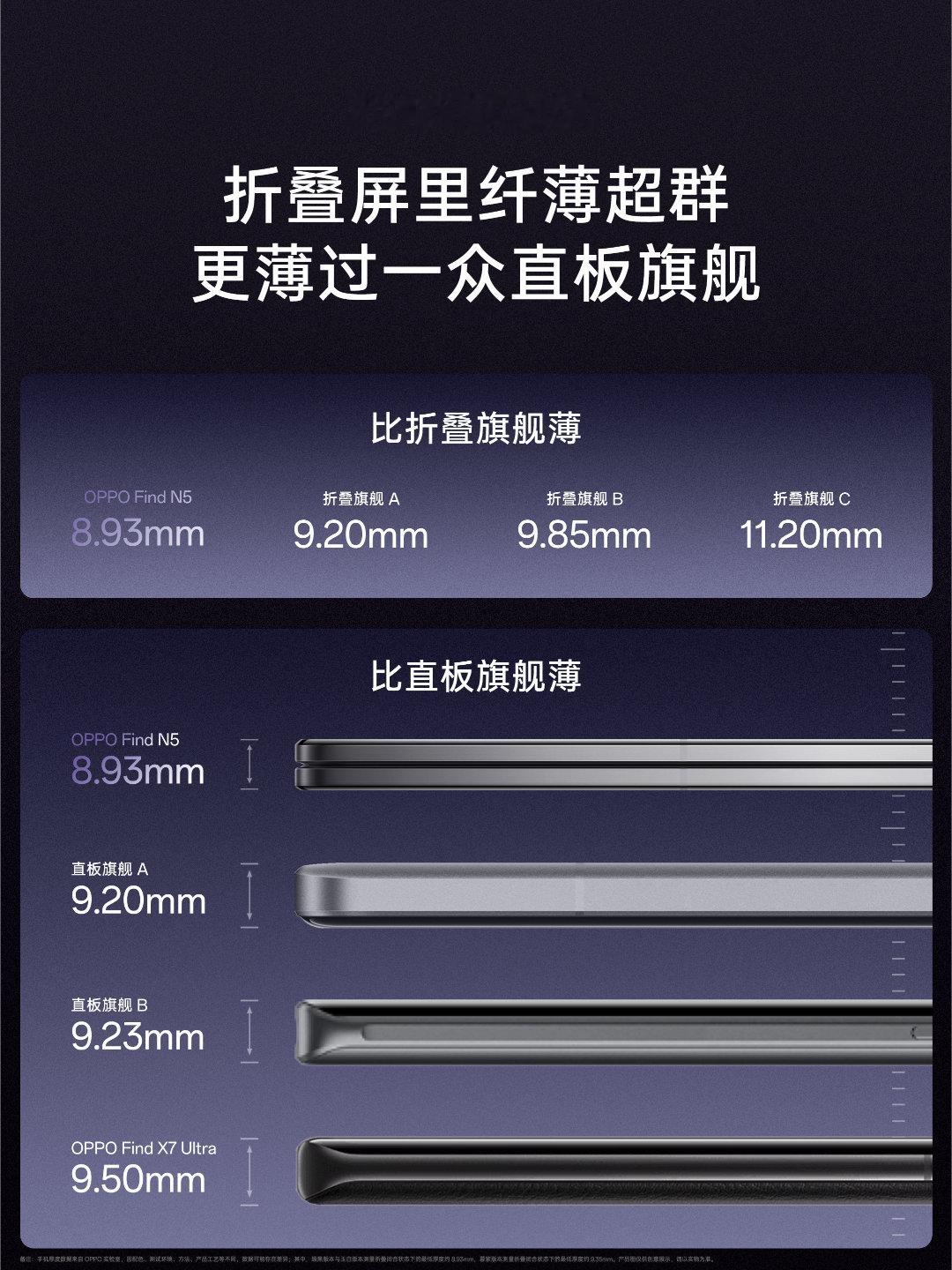 OPPO Find N5这次这款折叠旗舰，厚度控制得相当不错，只有8.93毫米，