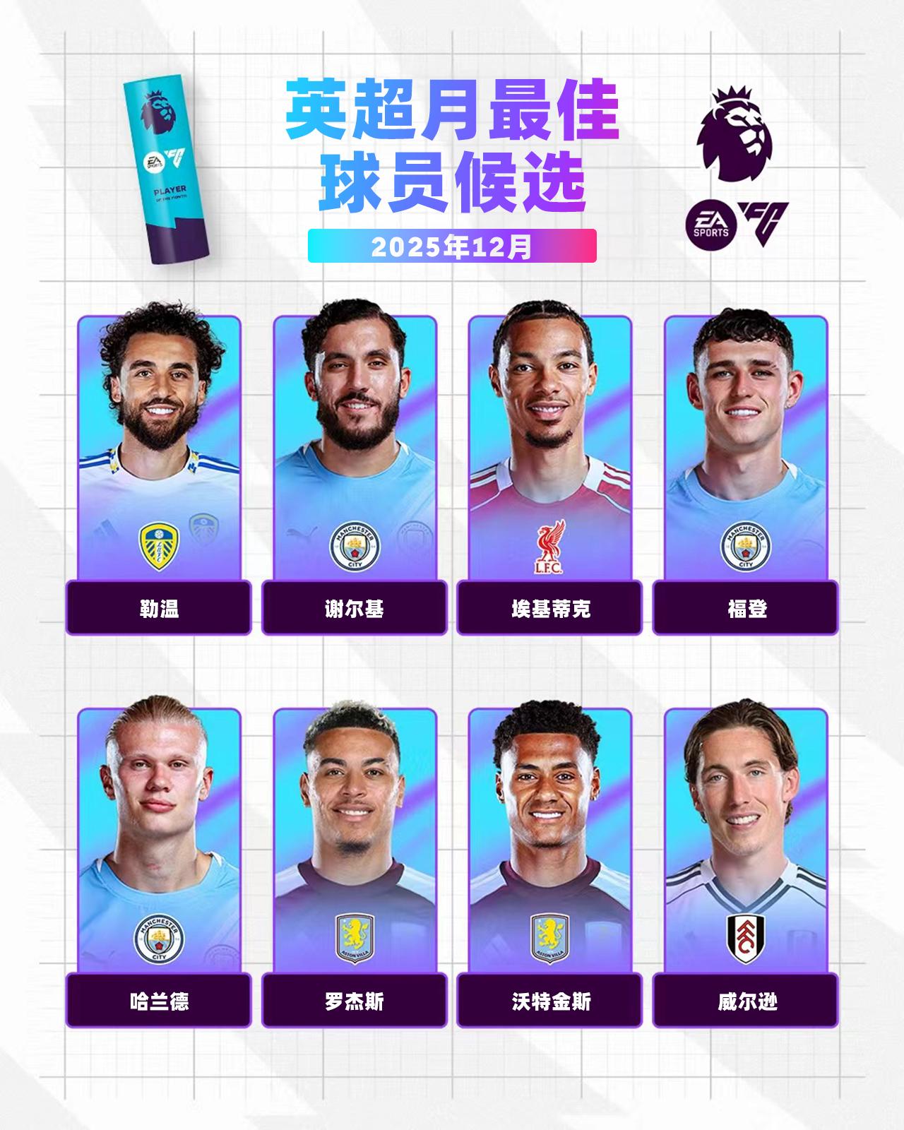 EA SPORTS 英超12月最佳球员候选名单公布，谁是你心目中的最佳？
💮勒