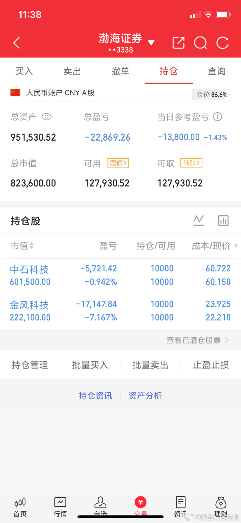 6月23日午评:大盘冲高回落，下午能止跌企稳向上吗？    截至10:00，两市