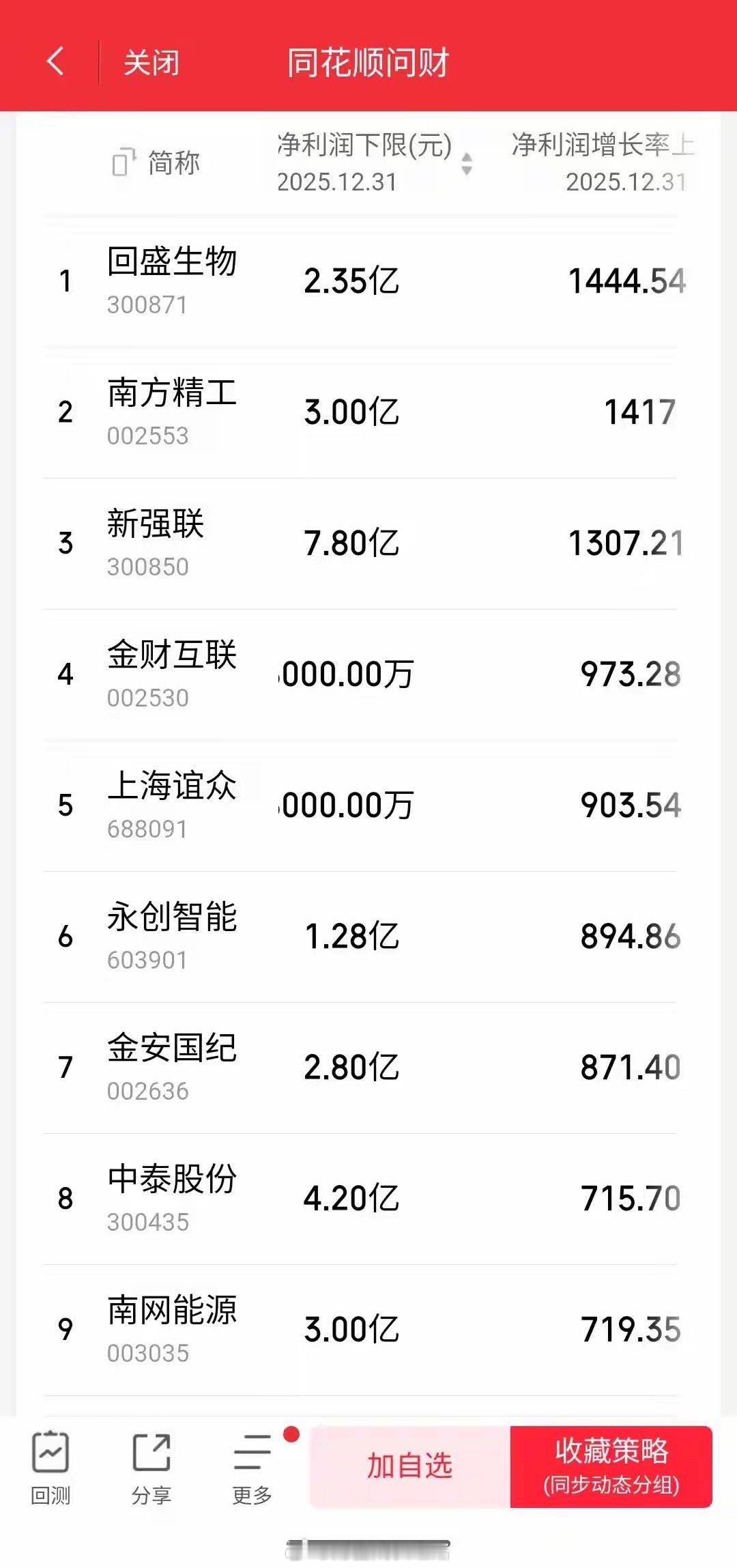 25年年报预增 排名前八的公司排序一、回盛生物专注于动物保健领域，净利润2.53