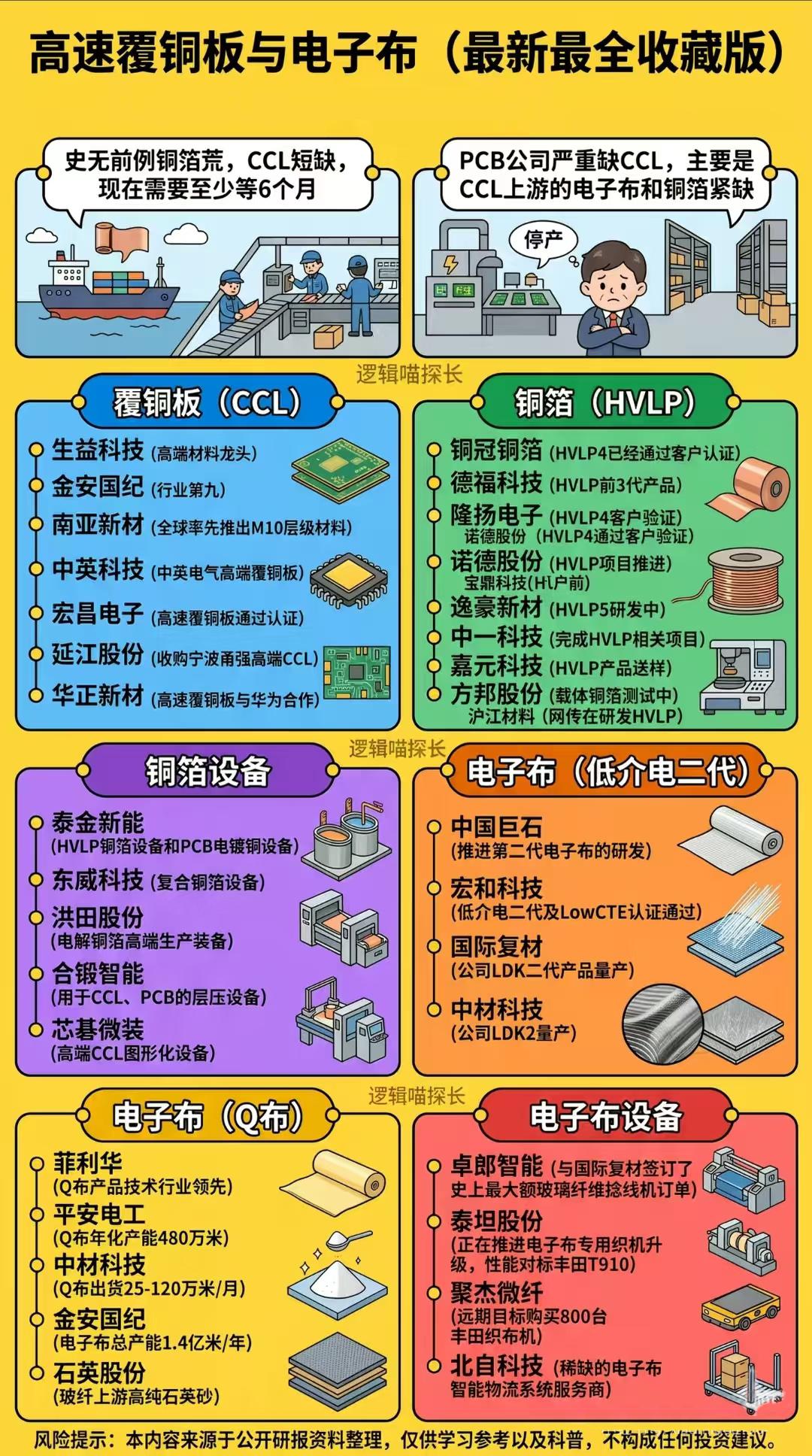 高速覆铜板与电子步（最新最全收藏版）