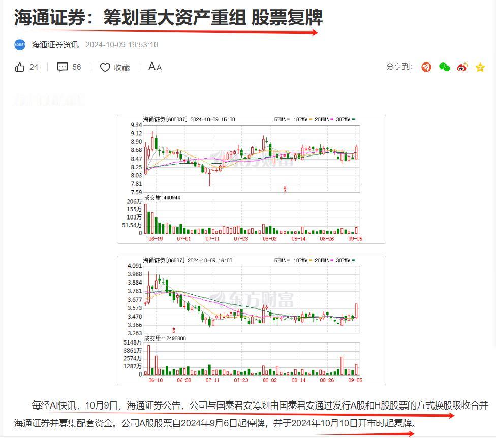 航母级券商，明来啦
重组成功，海通和国泰，明日复牌了。它们在重组后将以冠以新名，