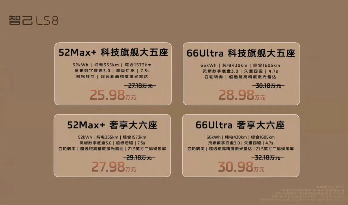 跟你们唠唠智己LS8，预售起步25.98万，价格本来没太意外，可仔细一扒配置再看
