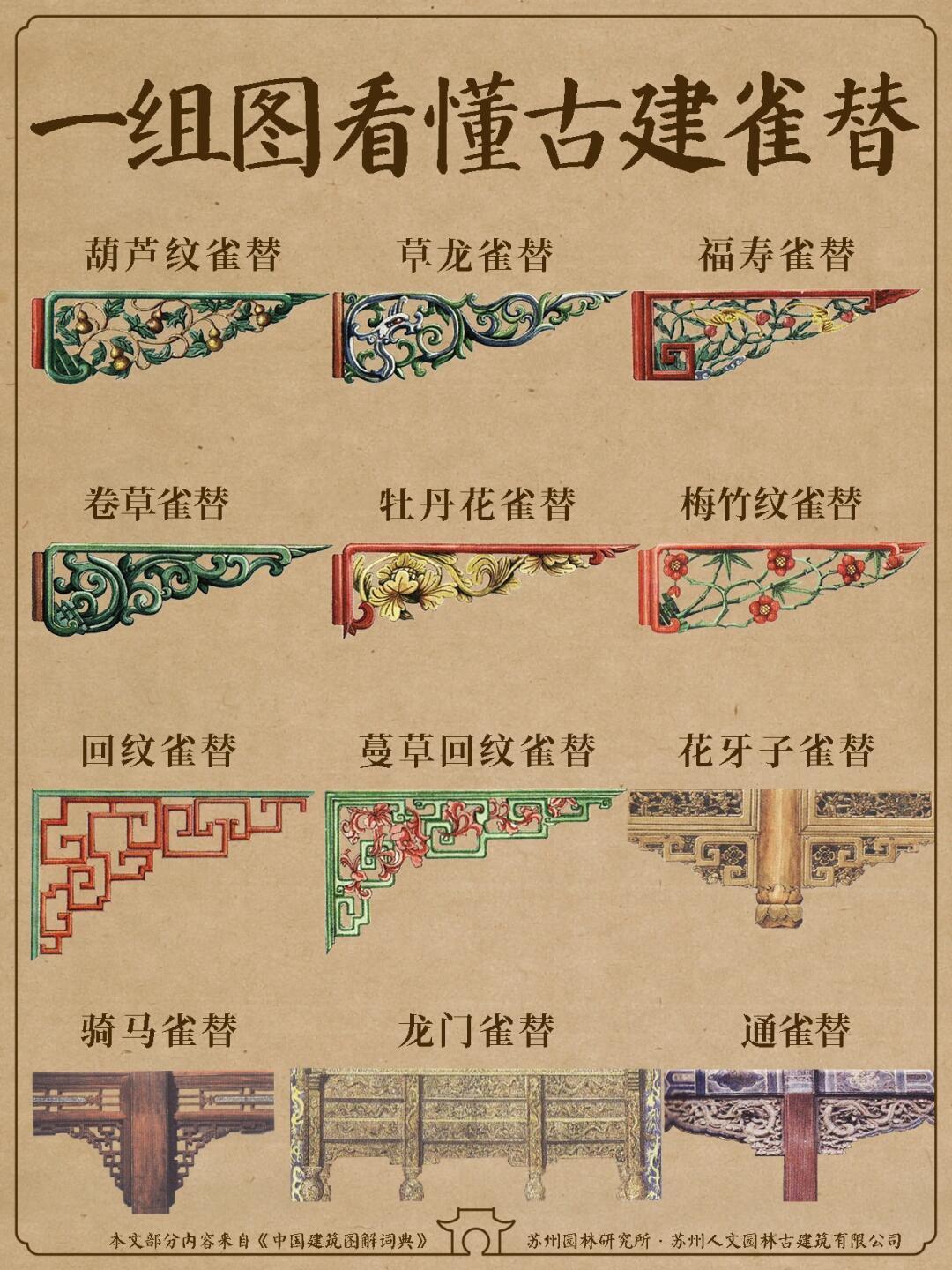 一组图看懂古建雀替...

自：苏州园林研究所制