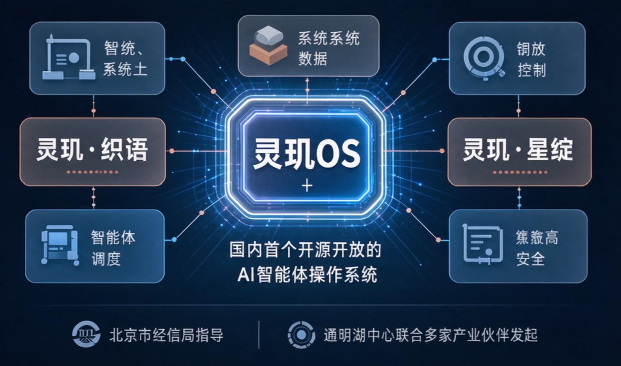 Token经济来了，“智在灵玑”论坛透露的新信号
今年7月，光合组织在郑州发布了