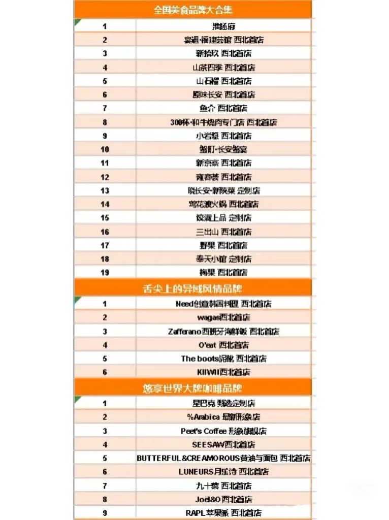 西安万象城品牌大全。。。(欢迎补充)